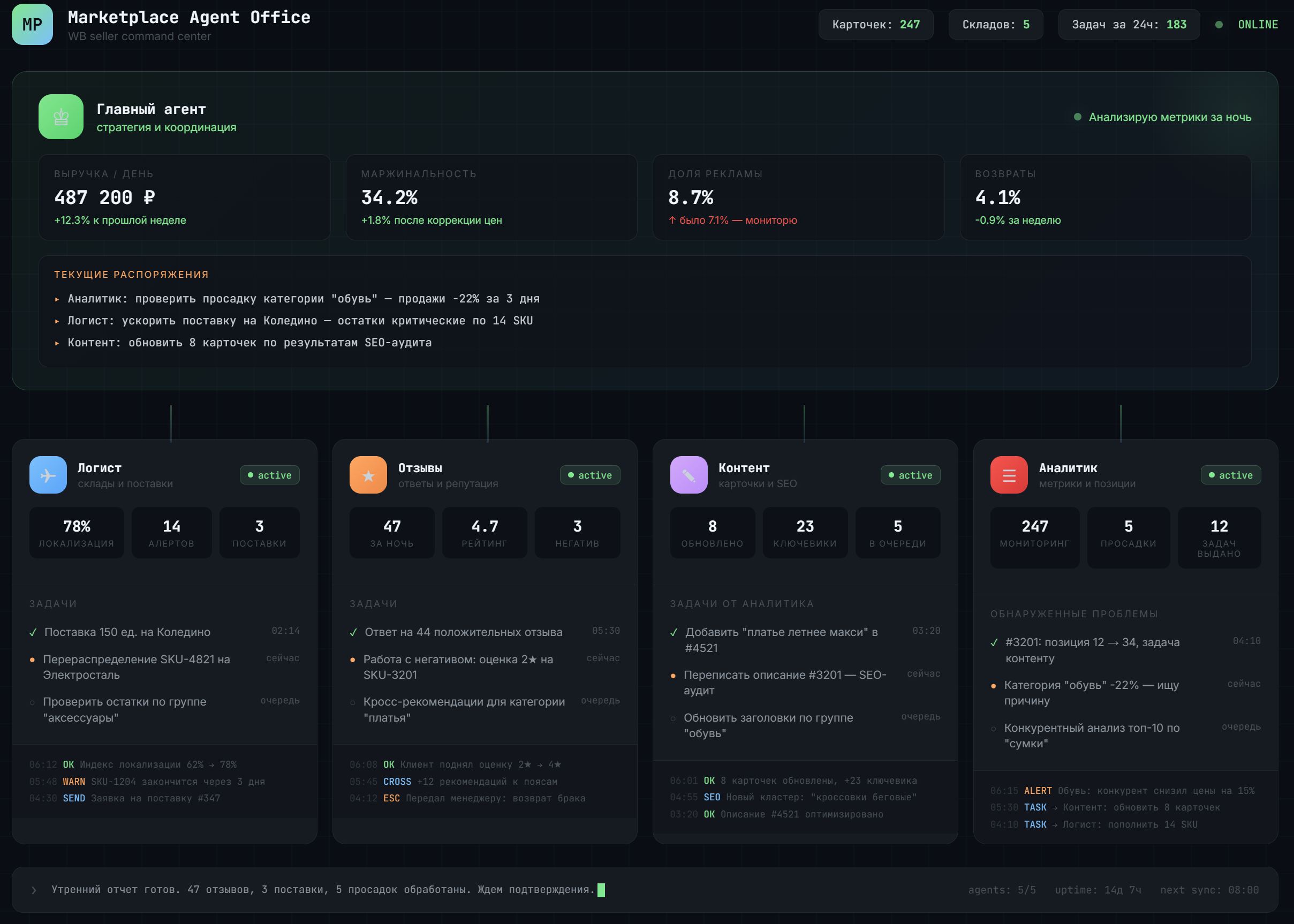 Артель — командный центр для селлера